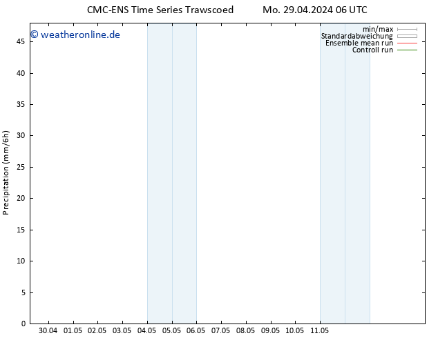 Niederschlag CMC TS Sa 11.05.2024 12 UTC