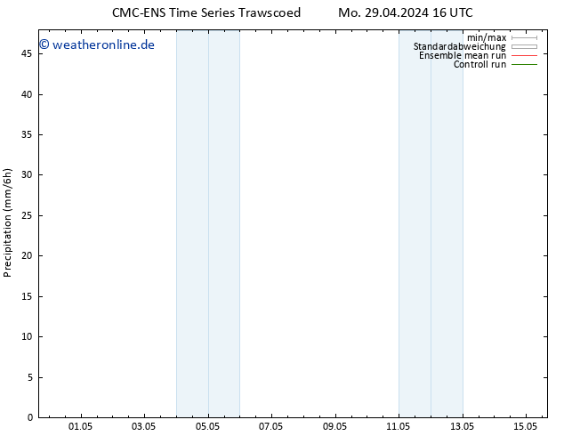 Niederschlag CMC TS Mo 29.04.2024 22 UTC
