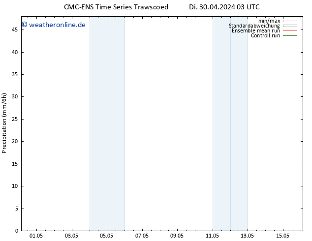 Niederschlag CMC TS Di 30.04.2024 03 UTC