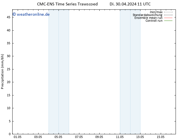 Niederschlag CMC TS Di 30.04.2024 23 UTC