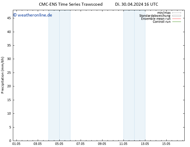 Niederschlag CMC TS Di 30.04.2024 16 UTC