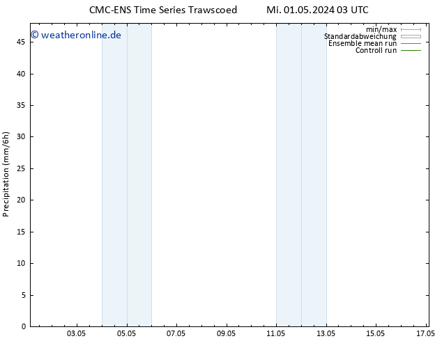 Niederschlag CMC TS Do 02.05.2024 09 UTC