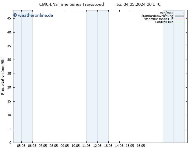 Niederschlag CMC TS Do 16.05.2024 12 UTC