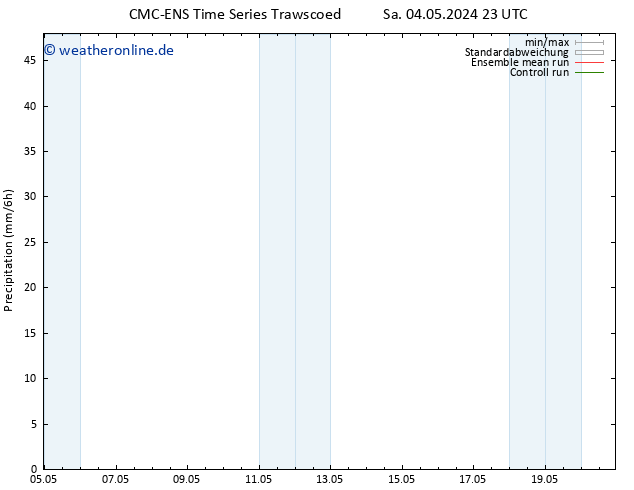 Niederschlag CMC TS Sa 04.05.2024 23 UTC