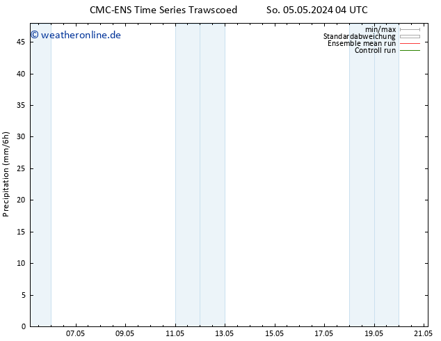 Niederschlag CMC TS Mi 15.05.2024 04 UTC