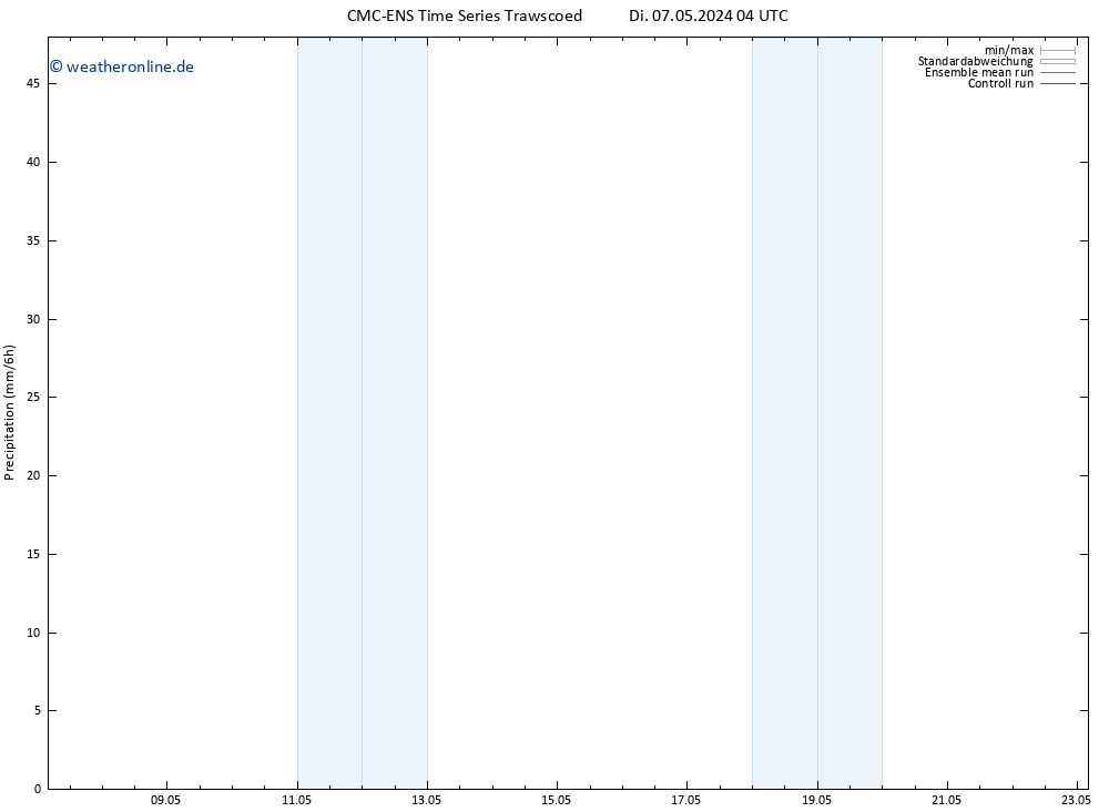 Niederschlag CMC TS Di 07.05.2024 16 UTC