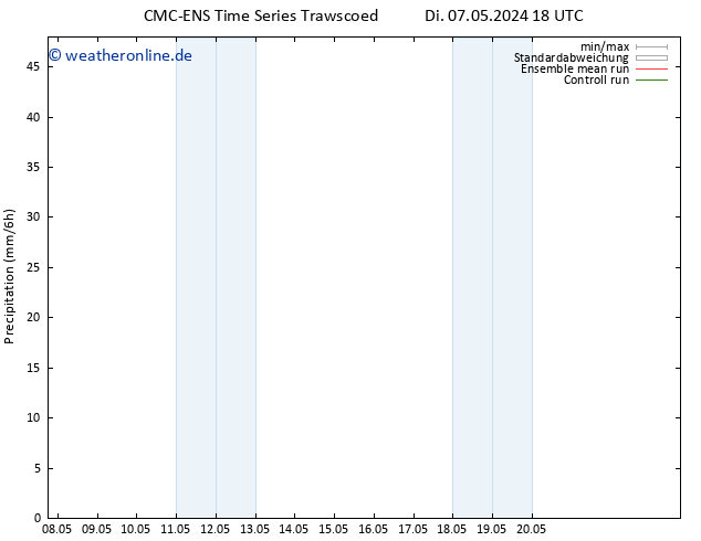Niederschlag CMC TS Do 09.05.2024 18 UTC