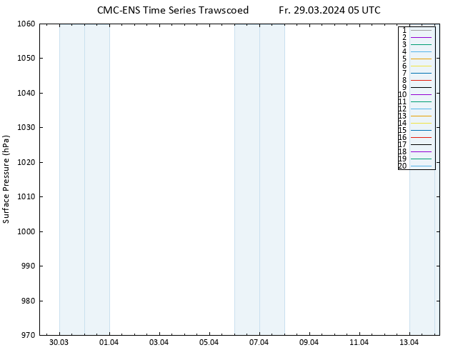 Bodendruck CMC TS Fr 29.03.2024 05 UTC