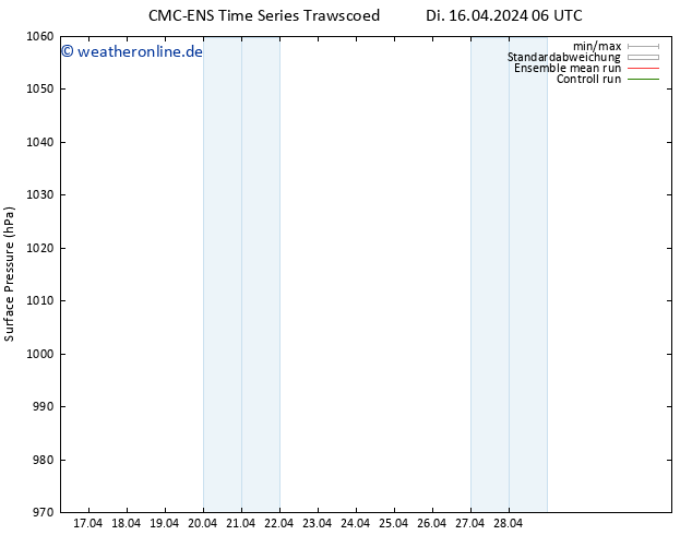 Bodendruck CMC TS Do 18.04.2024 12 UTC