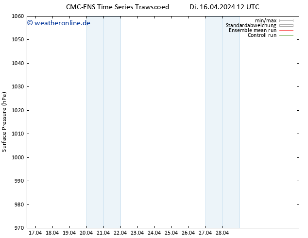 Bodendruck CMC TS Mi 17.04.2024 12 UTC