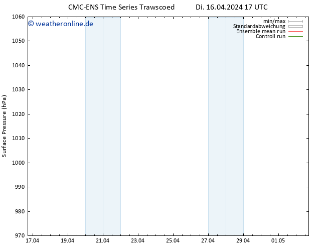 Bodendruck CMC TS Di 16.04.2024 23 UTC