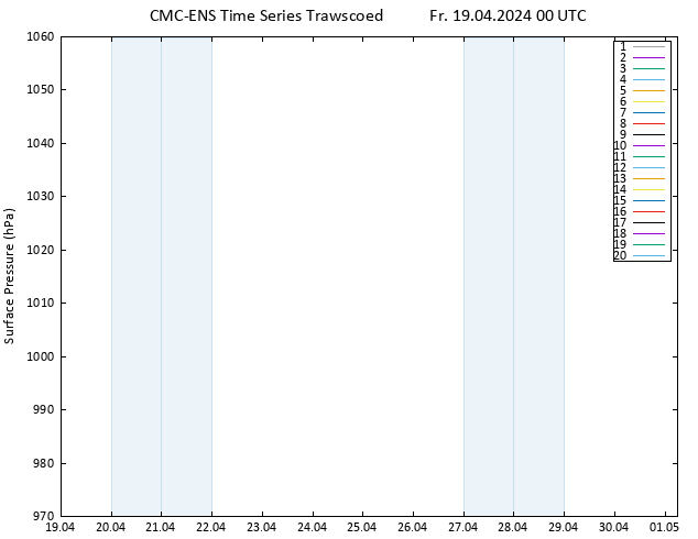 Bodendruck CMC TS Fr 19.04.2024 00 UTC