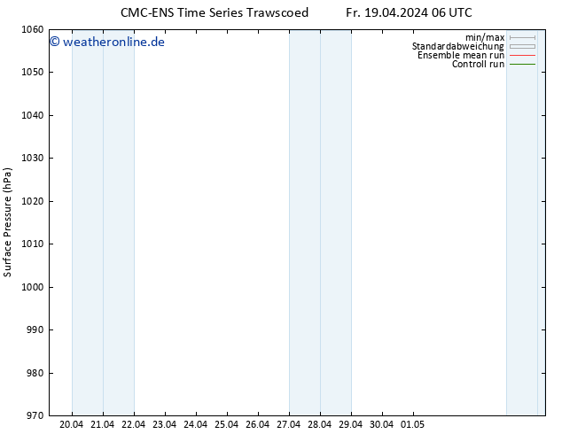 Bodendruck CMC TS Fr 19.04.2024 12 UTC