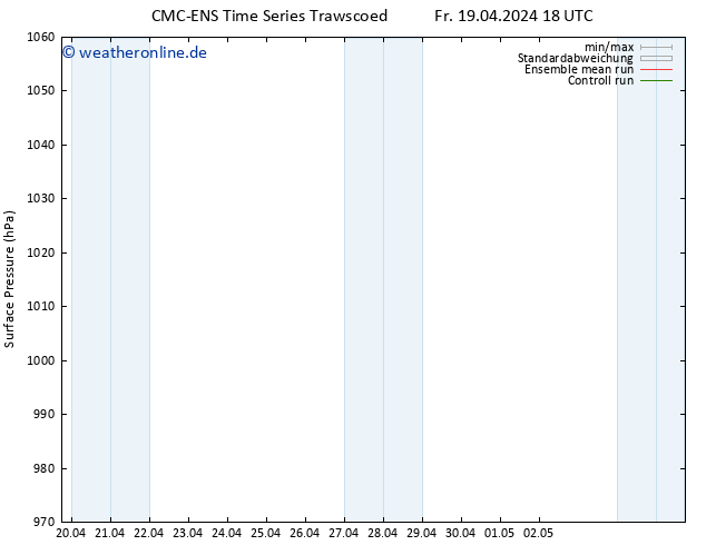 Bodendruck CMC TS Di 23.04.2024 06 UTC