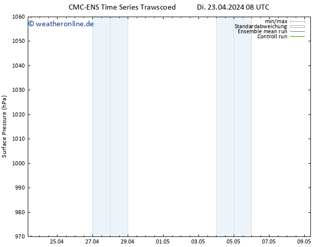 Bodendruck CMC TS Di 23.04.2024 14 UTC
