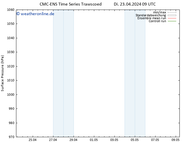 Bodendruck CMC TS Di 23.04.2024 21 UTC