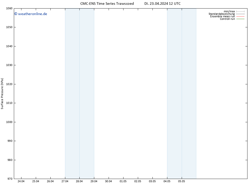 Bodendruck CMC TS Mi 24.04.2024 00 UTC