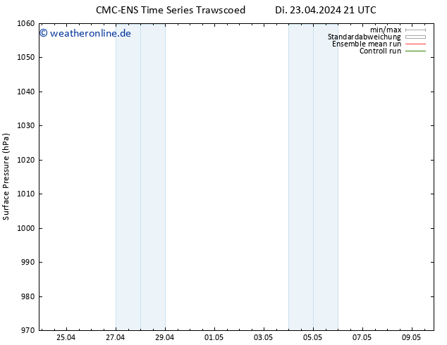 Bodendruck CMC TS Mi 24.04.2024 03 UTC