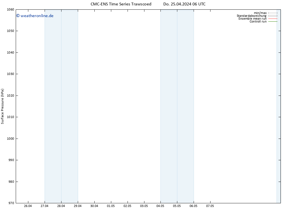 Bodendruck CMC TS Fr 26.04.2024 06 UTC