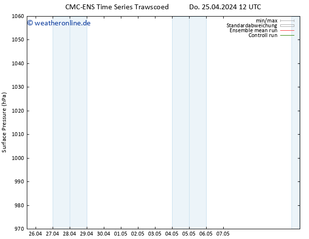 Bodendruck CMC TS Mo 29.04.2024 12 UTC