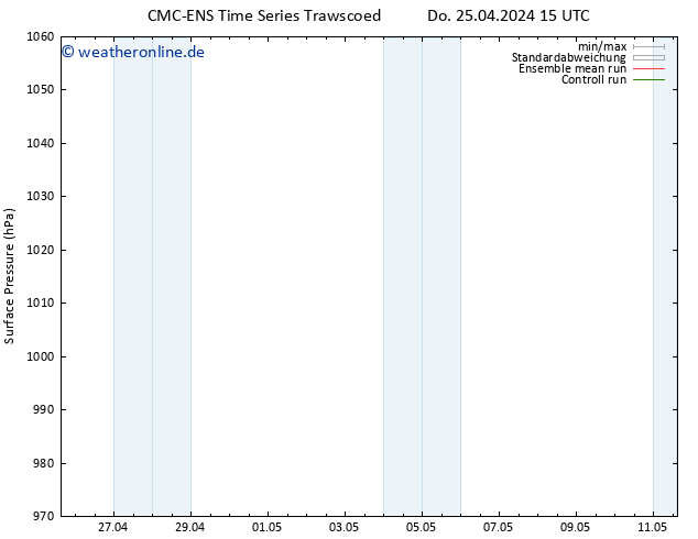 Bodendruck CMC TS Do 02.05.2024 15 UTC