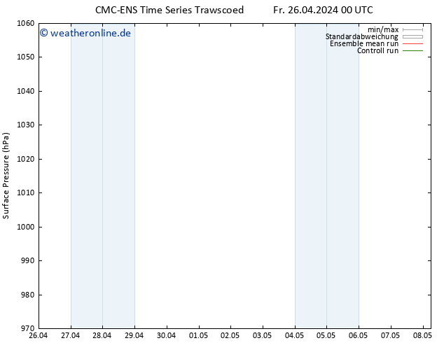 Bodendruck CMC TS Mi 08.05.2024 06 UTC