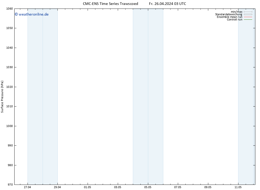 Bodendruck CMC TS Sa 04.05.2024 15 UTC