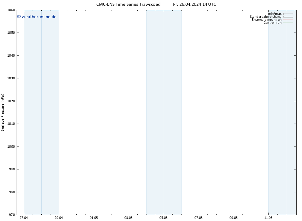 Bodendruck CMC TS Mo 06.05.2024 14 UTC