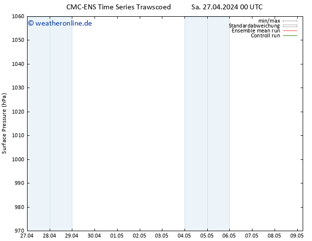 Bodendruck CMC TS Di 07.05.2024 06 UTC