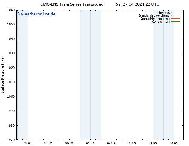 Bodendruck CMC TS Do 02.05.2024 22 UTC