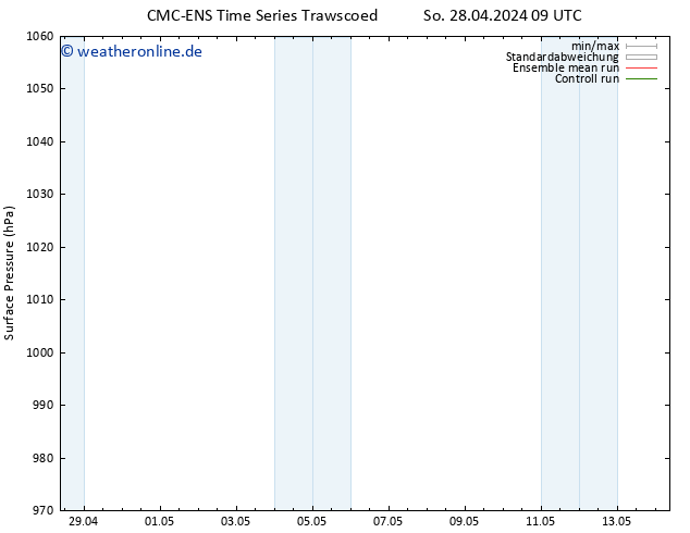 Bodendruck CMC TS So 28.04.2024 15 UTC