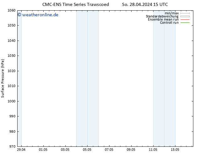 Bodendruck CMC TS Di 30.04.2024 03 UTC