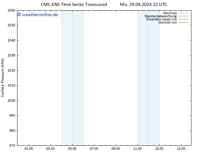 Bodendruck CMC TS Di 30.04.2024 22 UTC