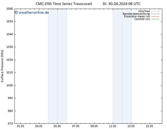 Bodendruck CMC TS So 12.05.2024 14 UTC