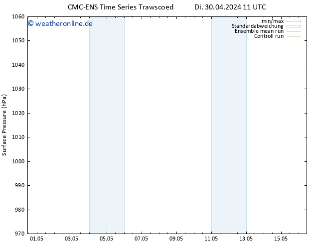 Bodendruck CMC TS So 05.05.2024 05 UTC