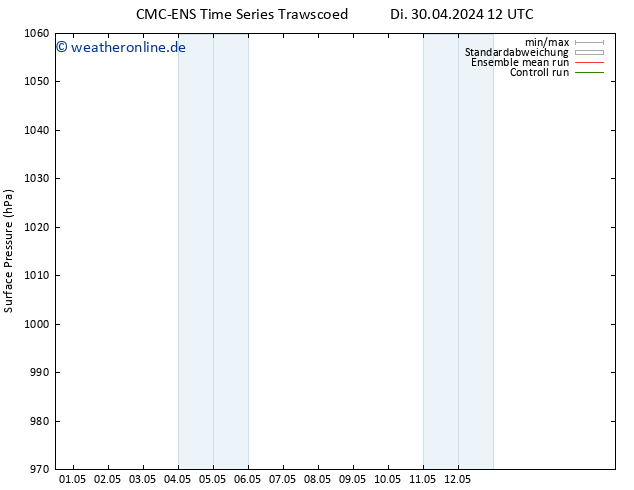 Bodendruck CMC TS Mo 06.05.2024 12 UTC