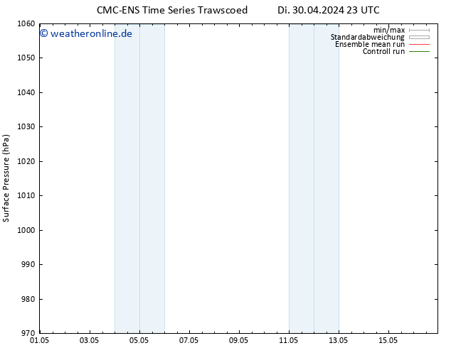 Bodendruck CMC TS Mi 01.05.2024 05 UTC