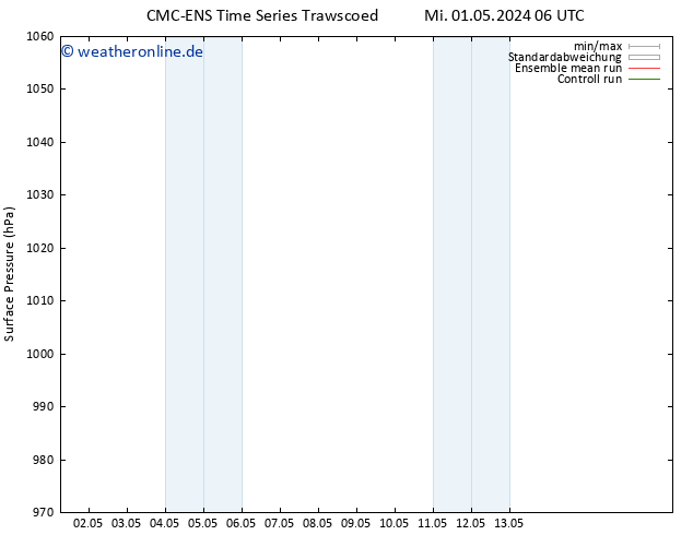 Bodendruck CMC TS Do 02.05.2024 06 UTC