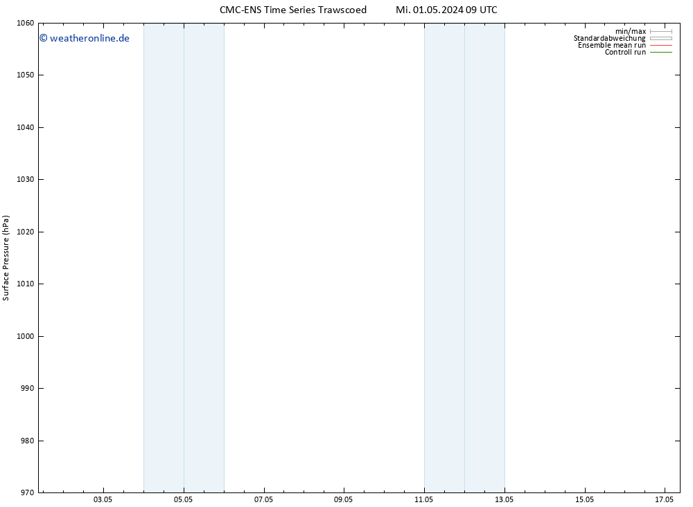 Bodendruck CMC TS Do 02.05.2024 09 UTC