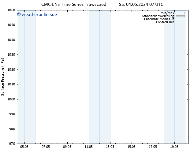 Bodendruck CMC TS Di 14.05.2024 07 UTC