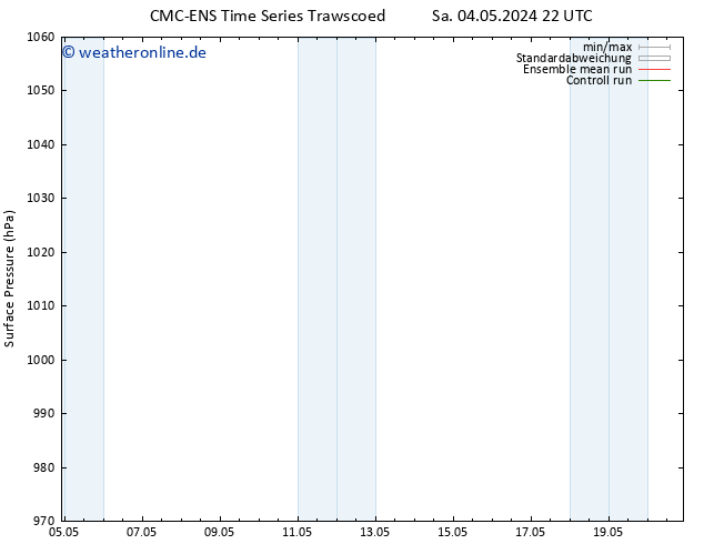 Bodendruck CMC TS Fr 17.05.2024 04 UTC