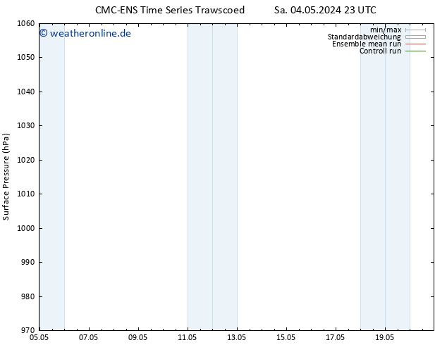 Bodendruck CMC TS Di 07.05.2024 05 UTC