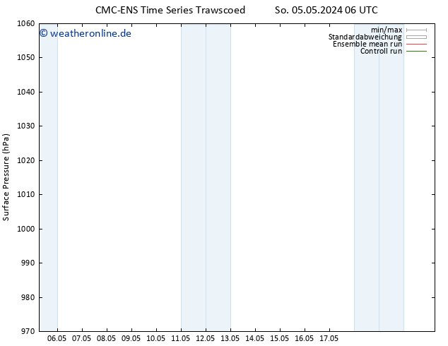 Bodendruck CMC TS Fr 17.05.2024 12 UTC