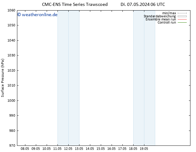 Bodendruck CMC TS Fr 17.05.2024 06 UTC