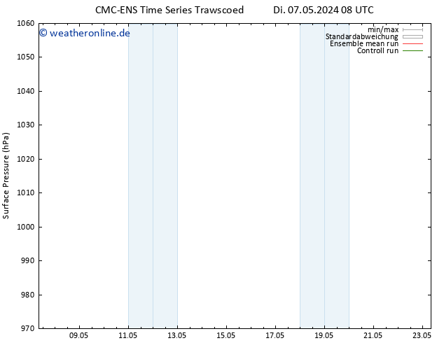 Bodendruck CMC TS Di 14.05.2024 20 UTC