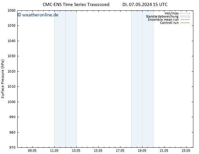 Bodendruck CMC TS So 12.05.2024 09 UTC