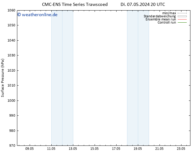 Bodendruck CMC TS Fr 17.05.2024 20 UTC
