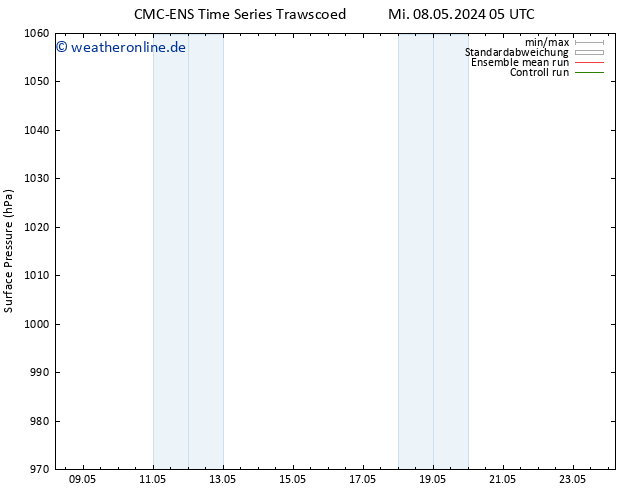 Bodendruck CMC TS Mo 20.05.2024 11 UTC