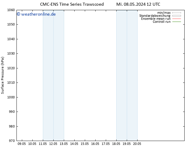 Bodendruck CMC TS So 12.05.2024 12 UTC