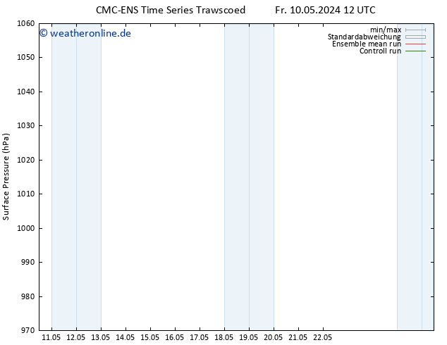 Bodendruck CMC TS Do 16.05.2024 12 UTC